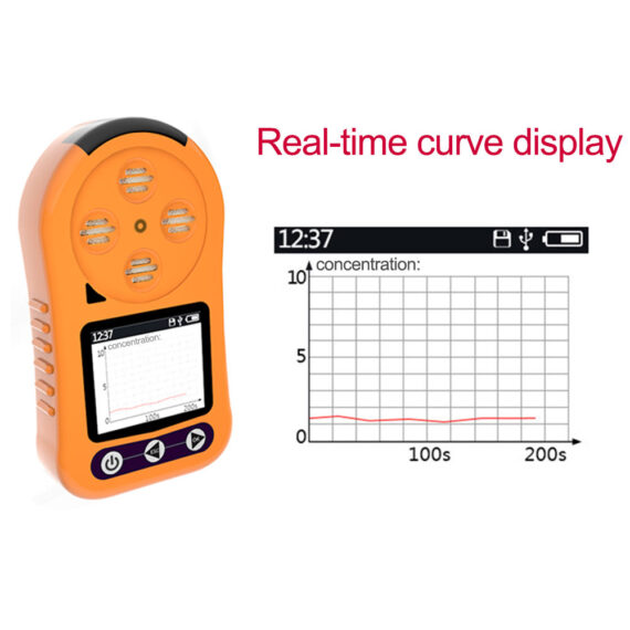Ammonia Gas Data Logger 2